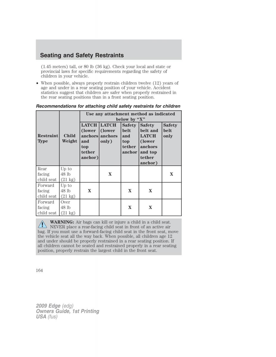 Forde Edge I owners manual / page 164