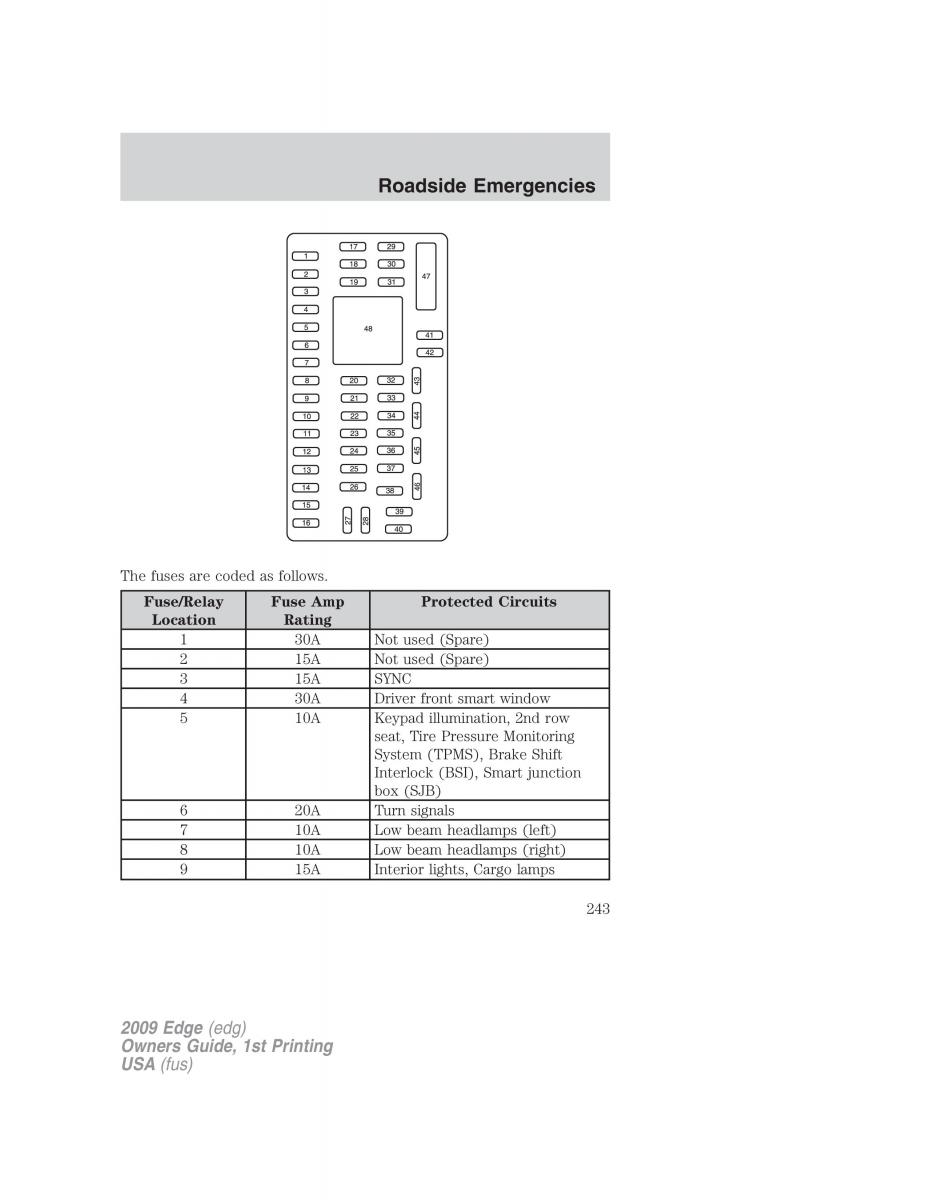 Forde Edge I owners manual / page 243