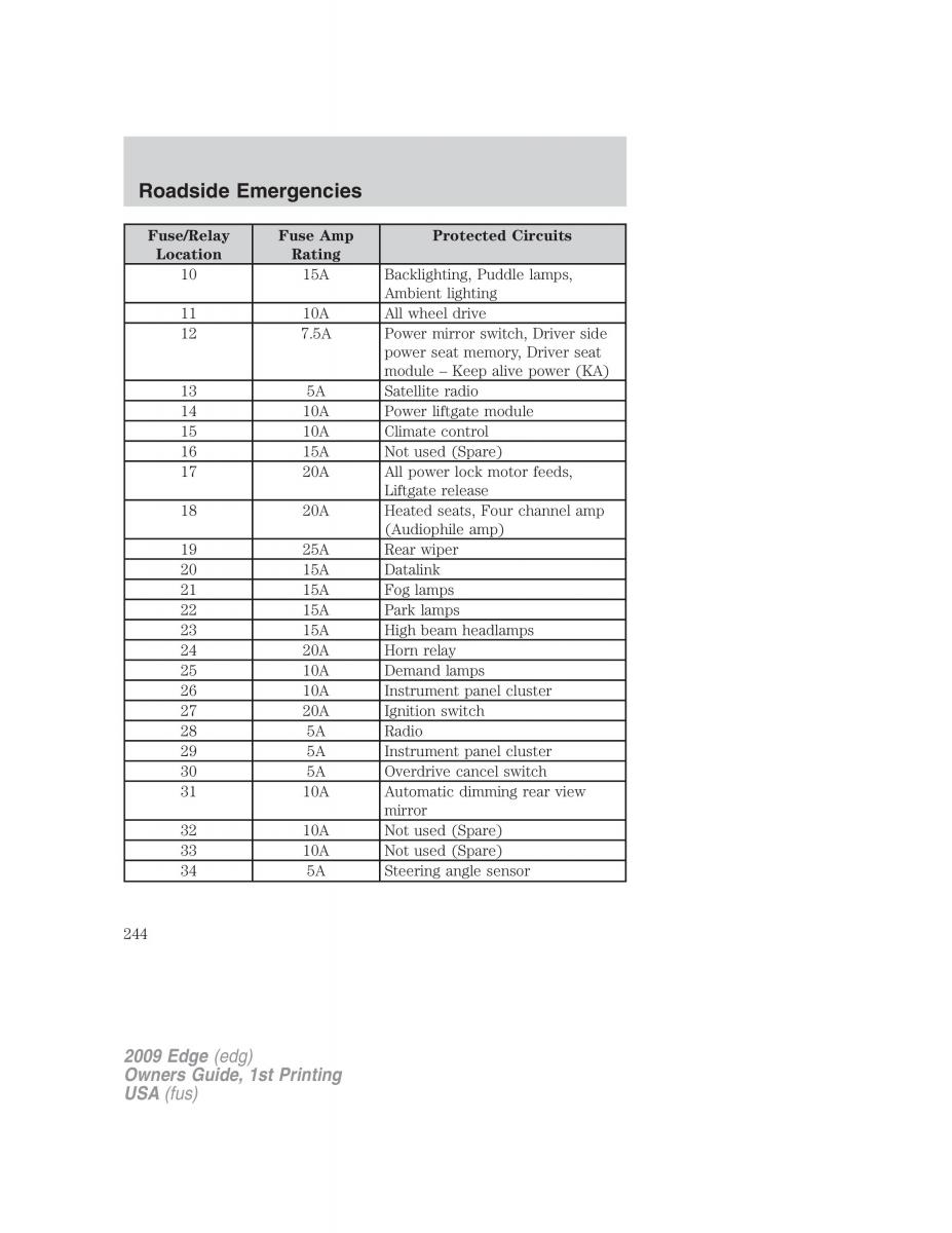 Forde Edge I owners manual / page 244