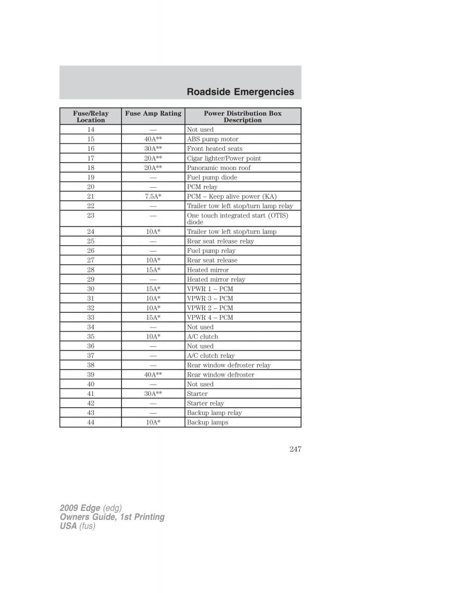 Forde Edge I owners manual / page 247