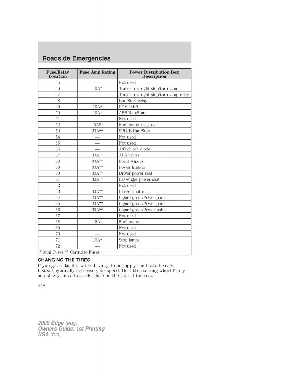 Forde Edge I owners manual / page 248