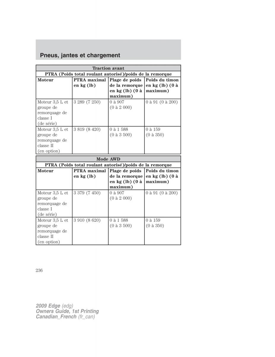 Forde Edge I manuel du proprietaire / page 236