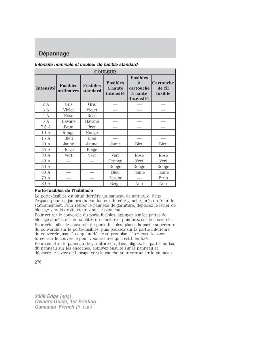 Forde Edge I manuel du proprietaire / page 276