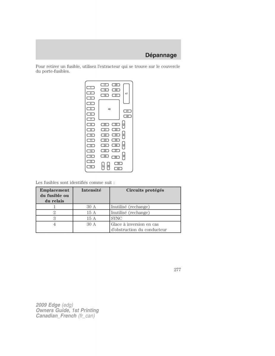 Forde Edge I manuel du proprietaire / page 277