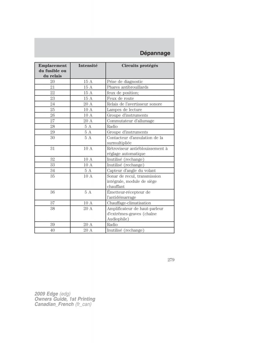 Forde Edge I manuel du proprietaire / page 279