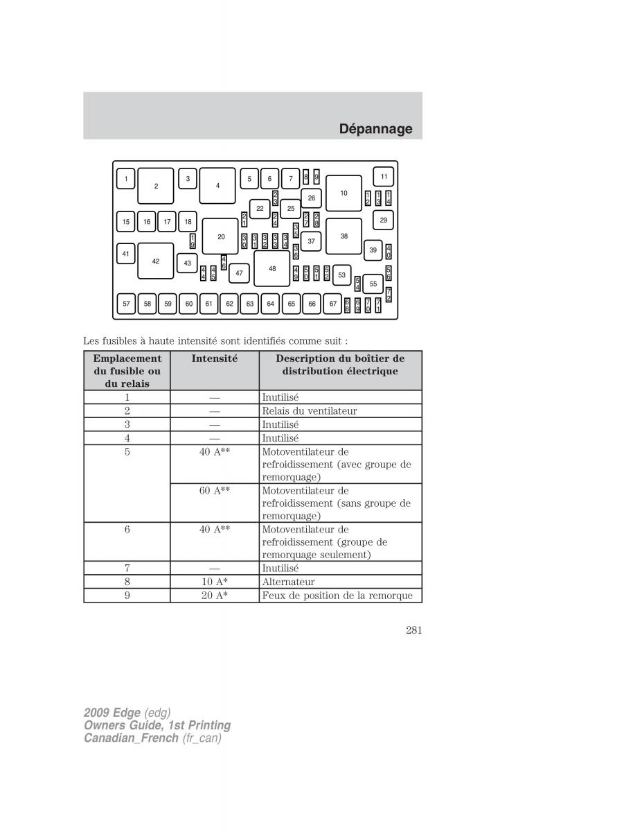 Forde Edge I manuel du proprietaire / page 281