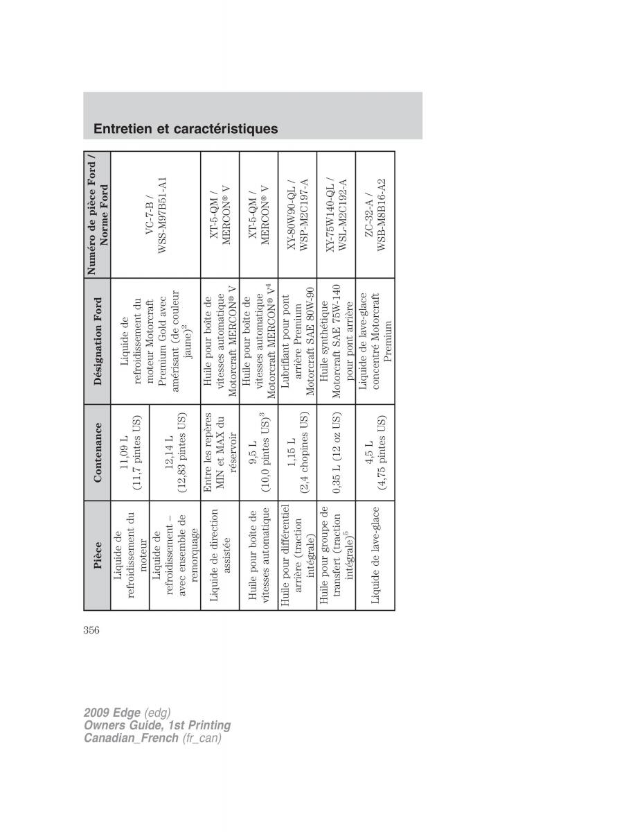 Forde Edge I manuel du proprietaire / page 356