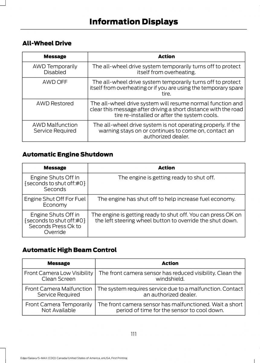 Forde Edge II owners manual / page 114