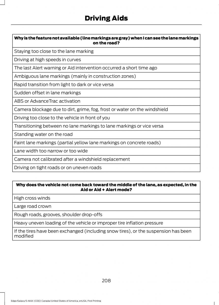 Forde Edge II owners manual / page 211