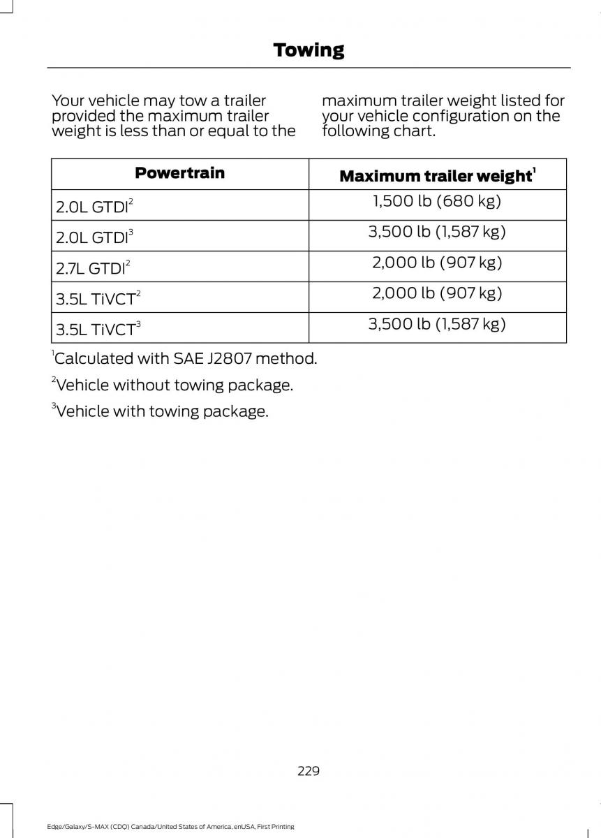 Forde Edge II owners manual / page 232