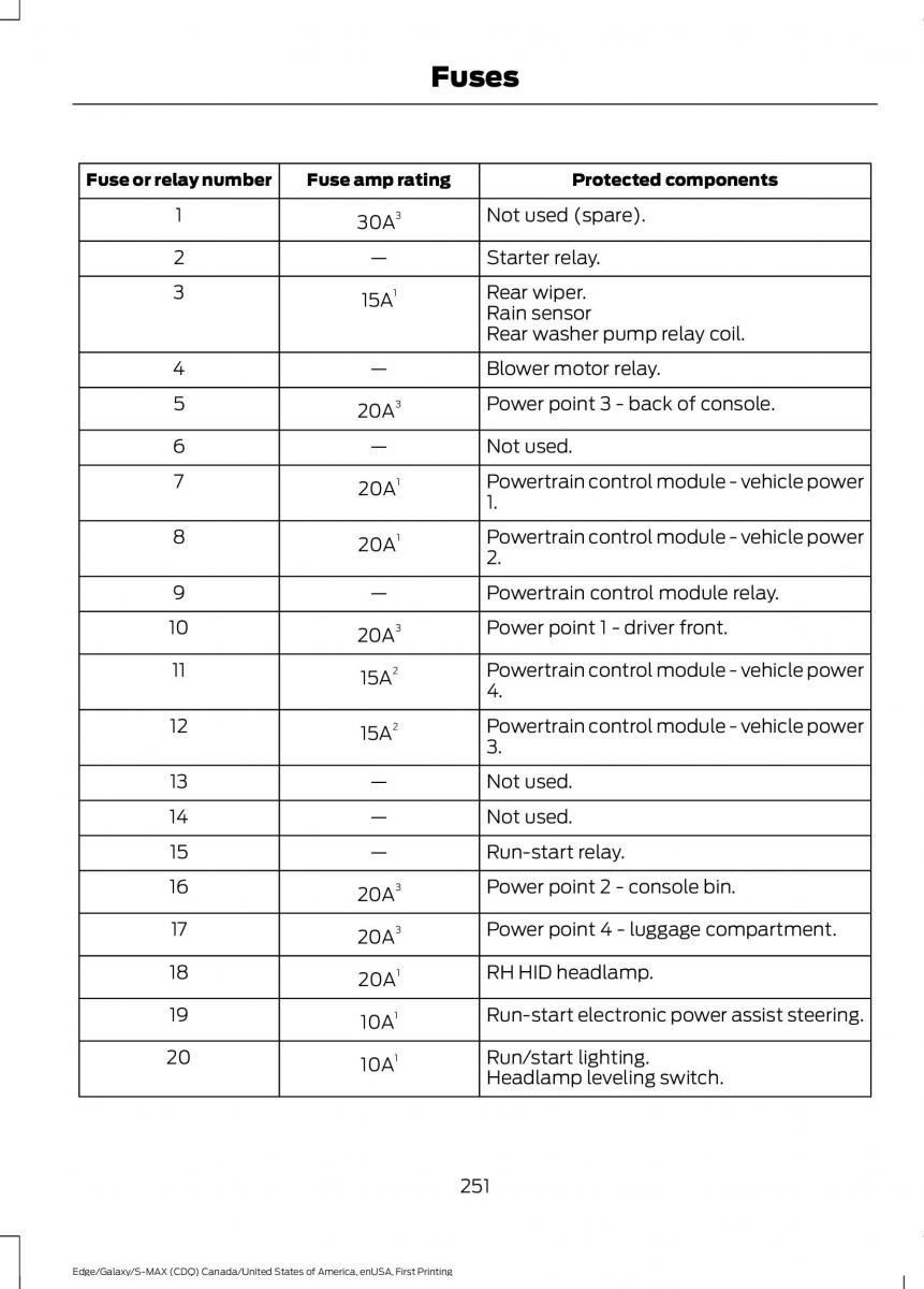 Forde Edge II owners manual / page 254