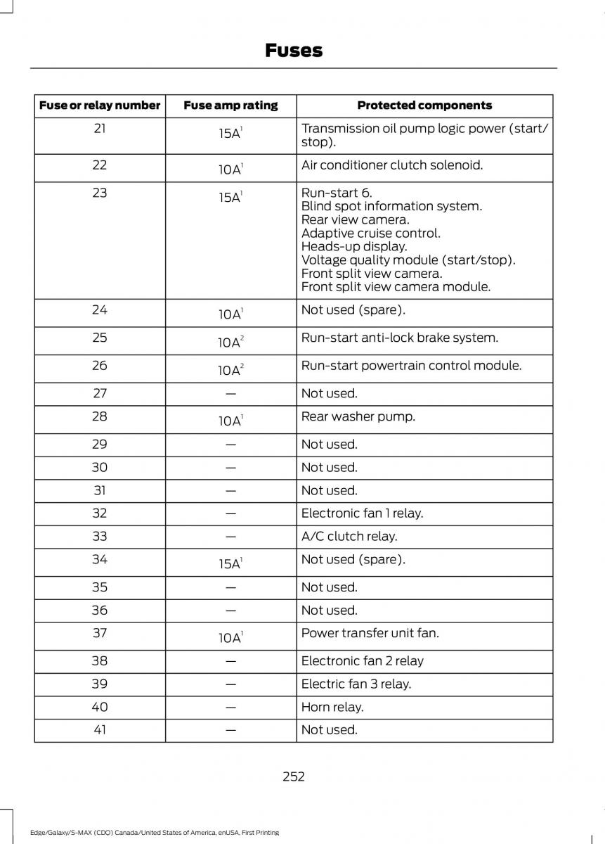 Forde Edge II owners manual / page 255