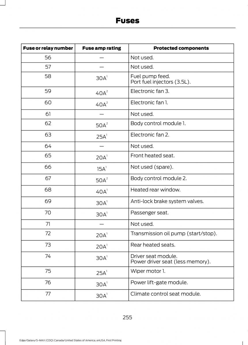 Forde Edge II owners manual / page 258