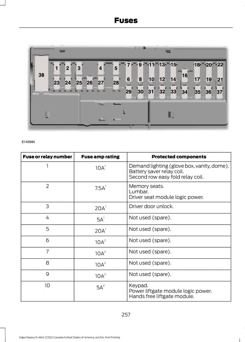 Forde Edge II owners manual / page 260