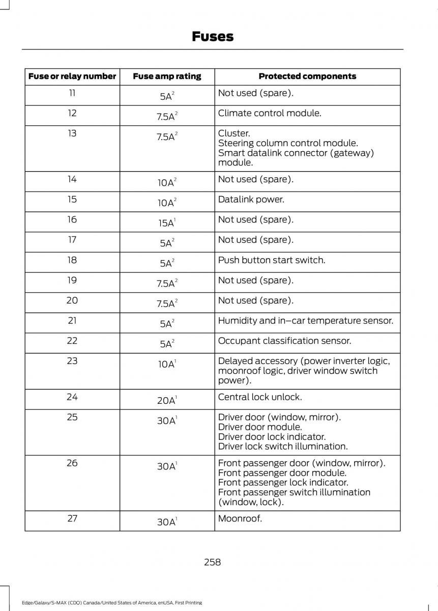 Forde Edge II owners manual / page 261