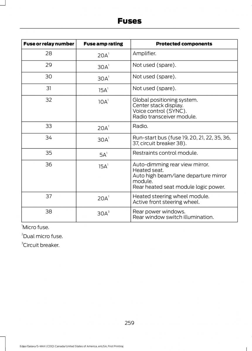 Forde Edge II owners manual / page 262