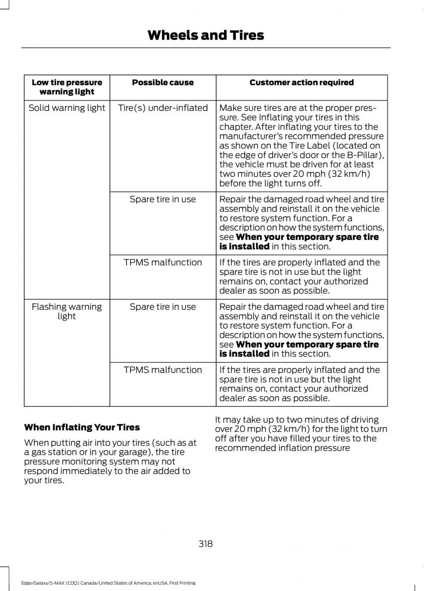 Forde Edge II owners manual / page 321