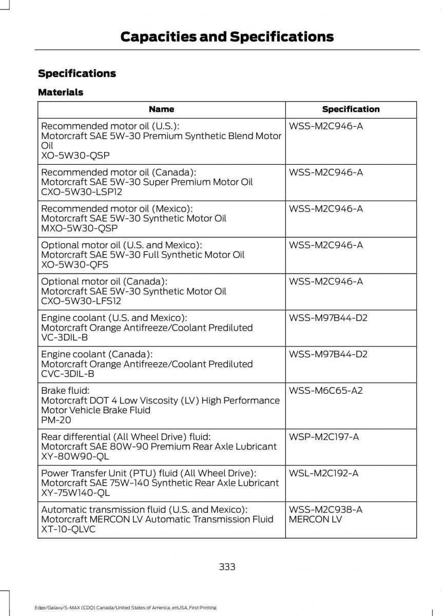 Forde Edge II owners manual / page 336