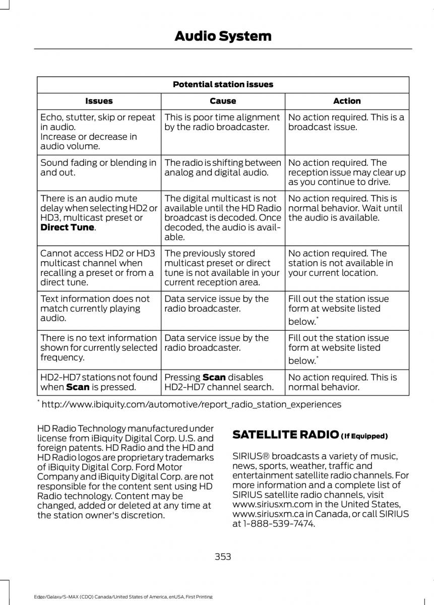 Forde Edge II owners manual / page 356