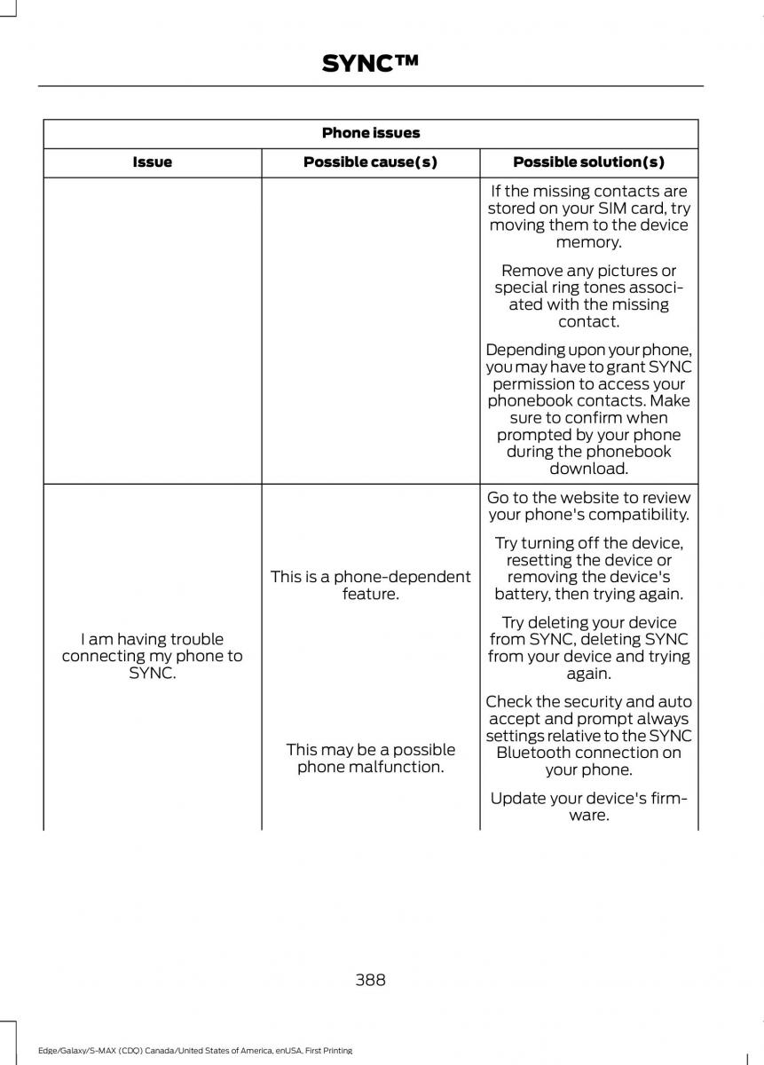 Forde Edge II owners manual / page 391