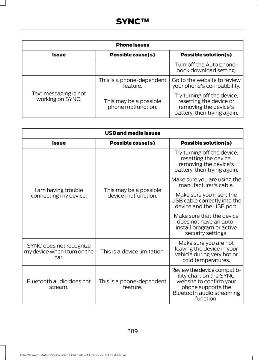 Forde Edge II owners manual / page 392