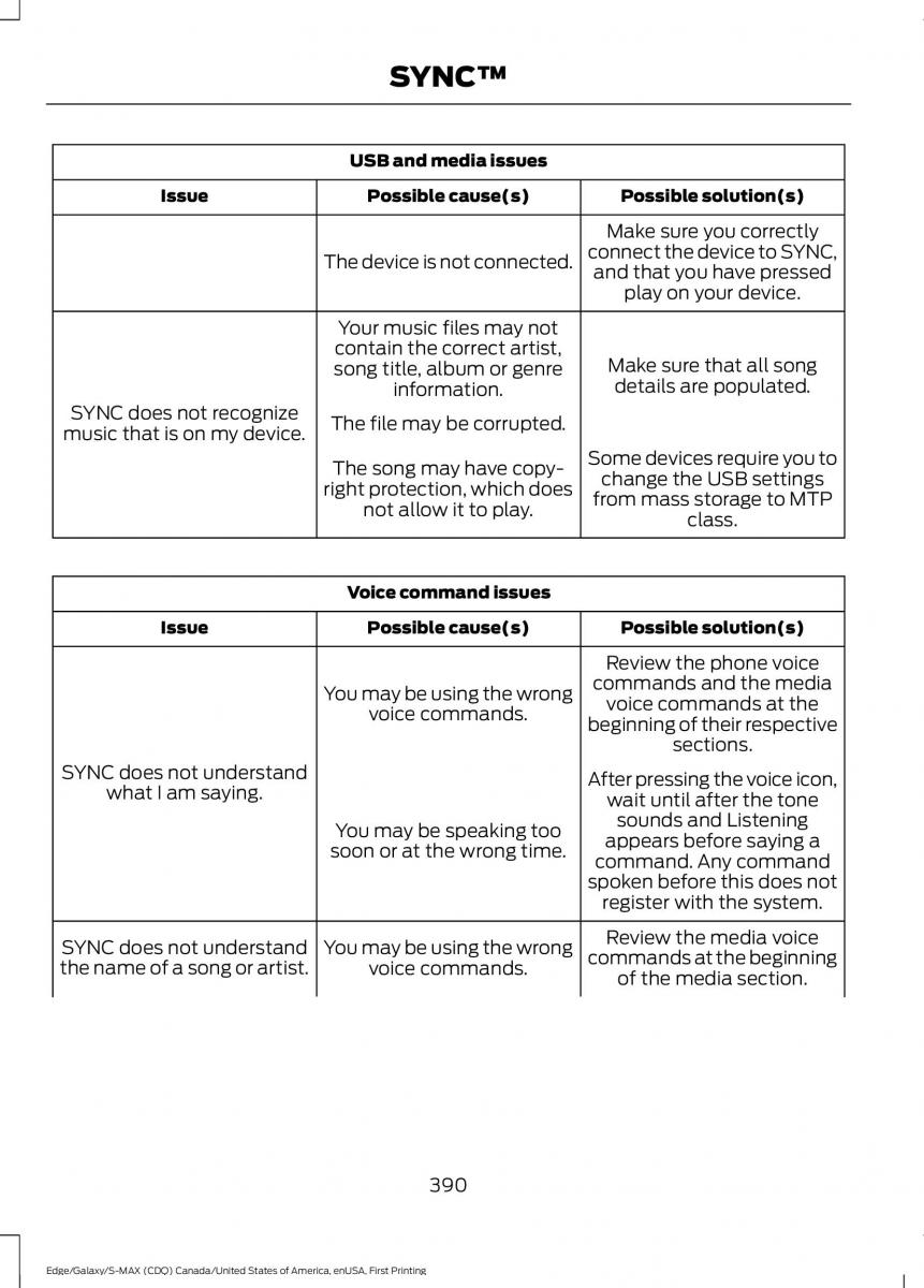 Forde Edge II owners manual / page 393