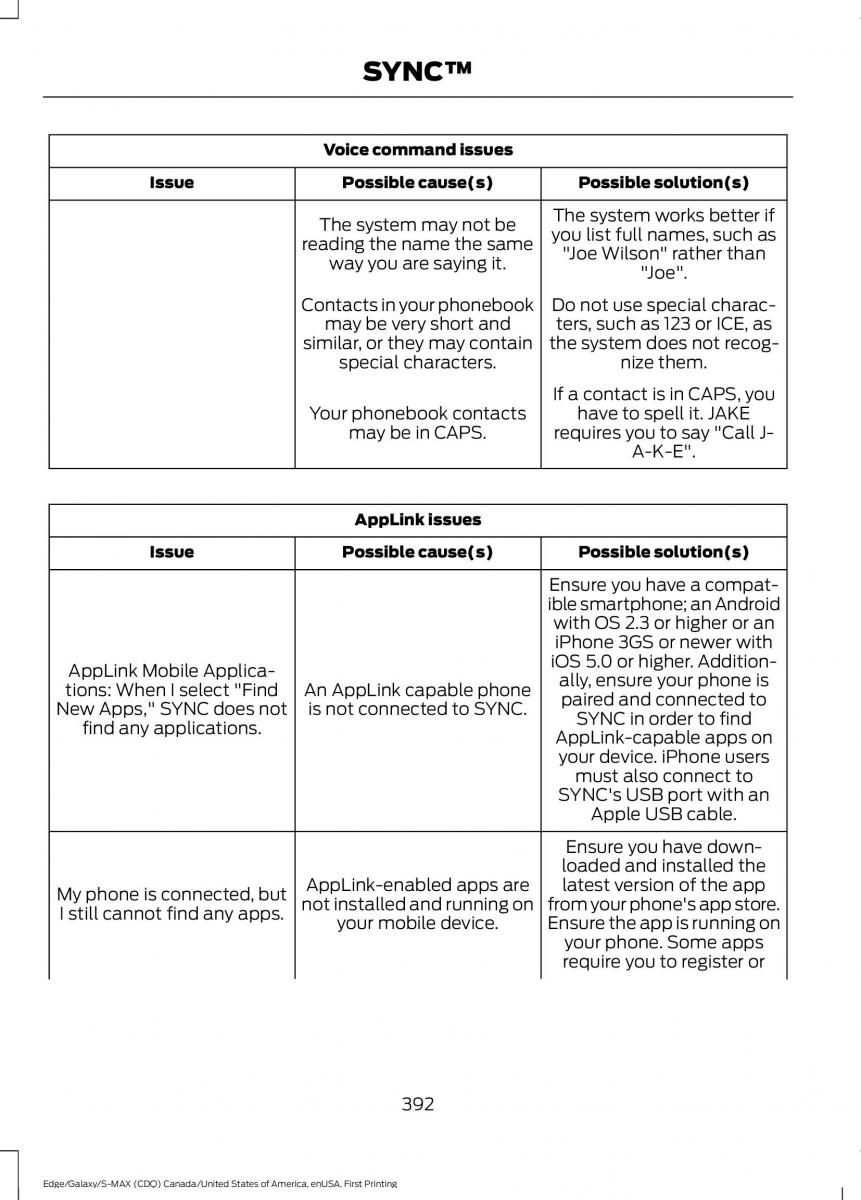 Forde Edge II owners manual / page 395