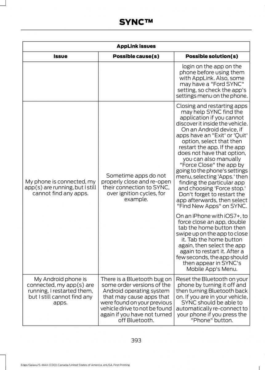 Forde Edge II owners manual / page 396