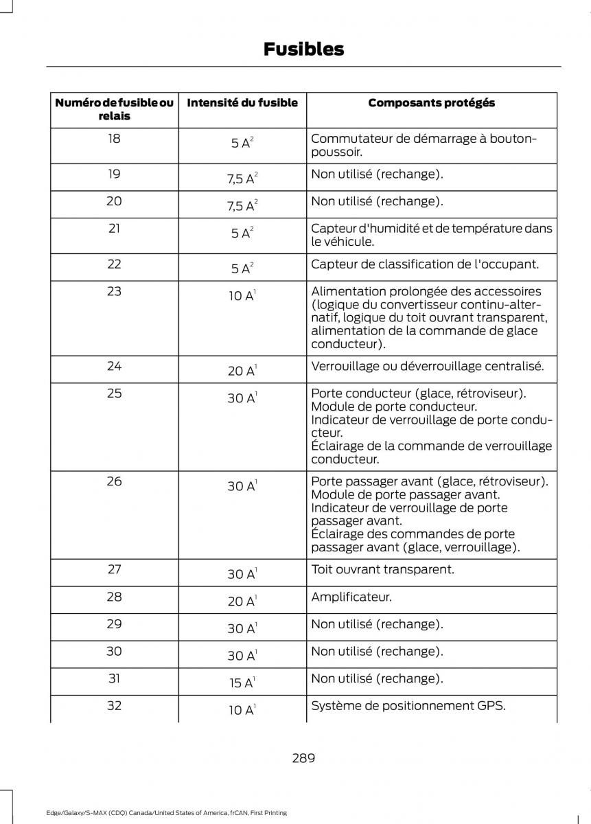 Forde Edge II manuel du proprietaire / page 292