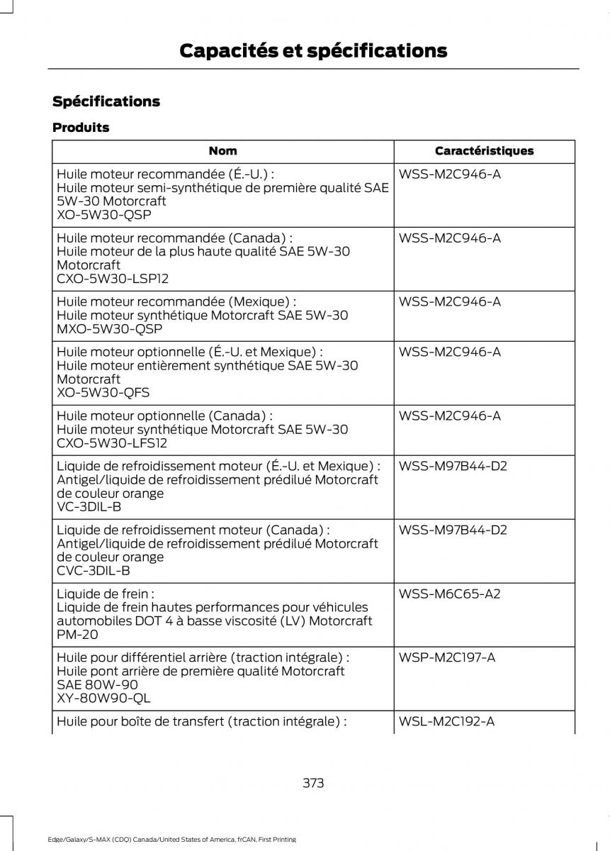 Forde Edge II manuel du proprietaire / page 376