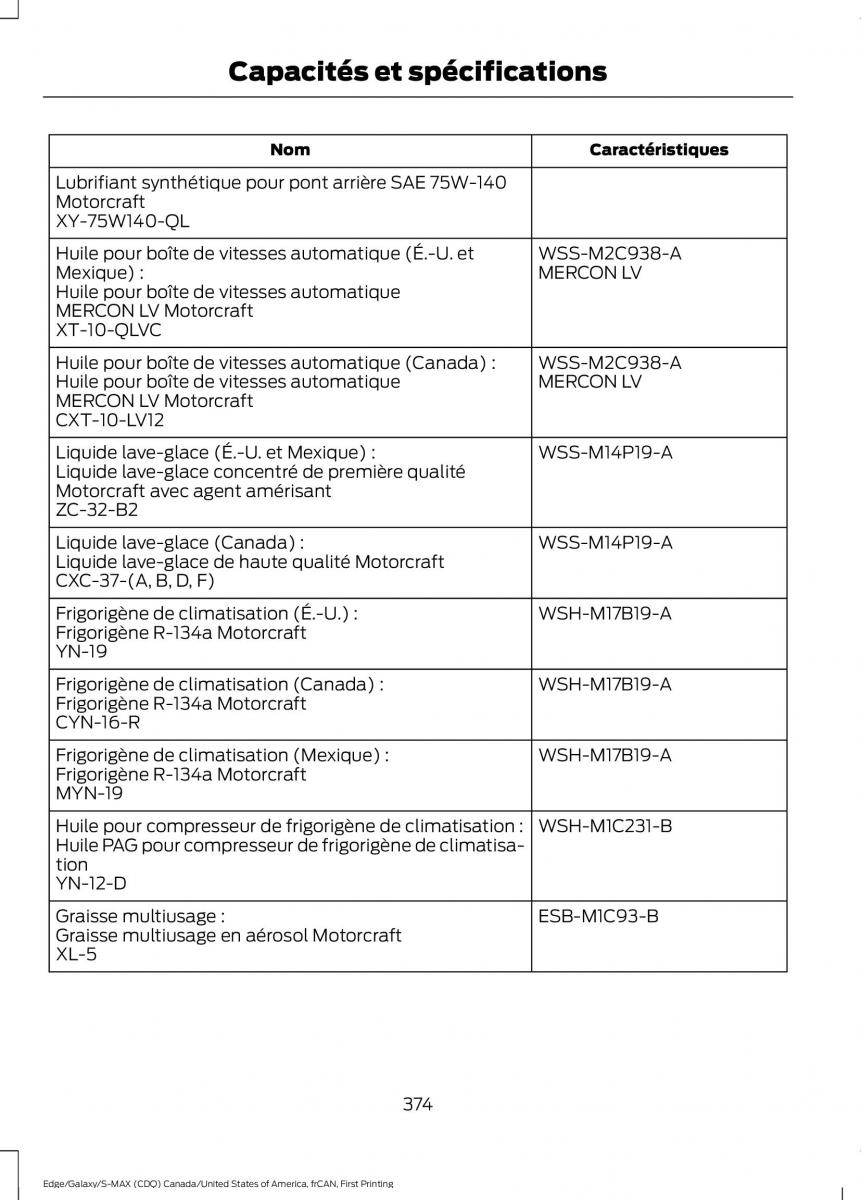 Forde Edge II manuel du proprietaire / page 377