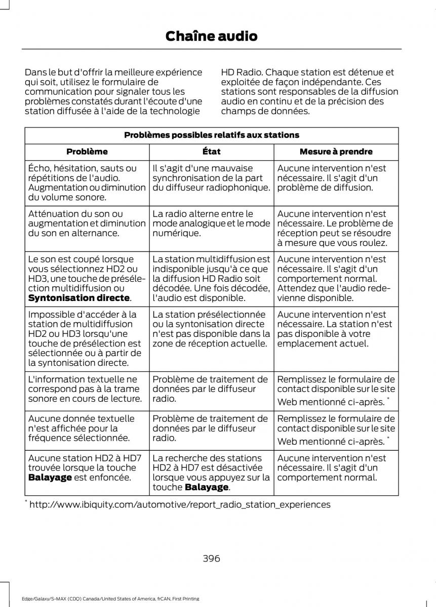 Forde Edge II manuel du proprietaire / page 399