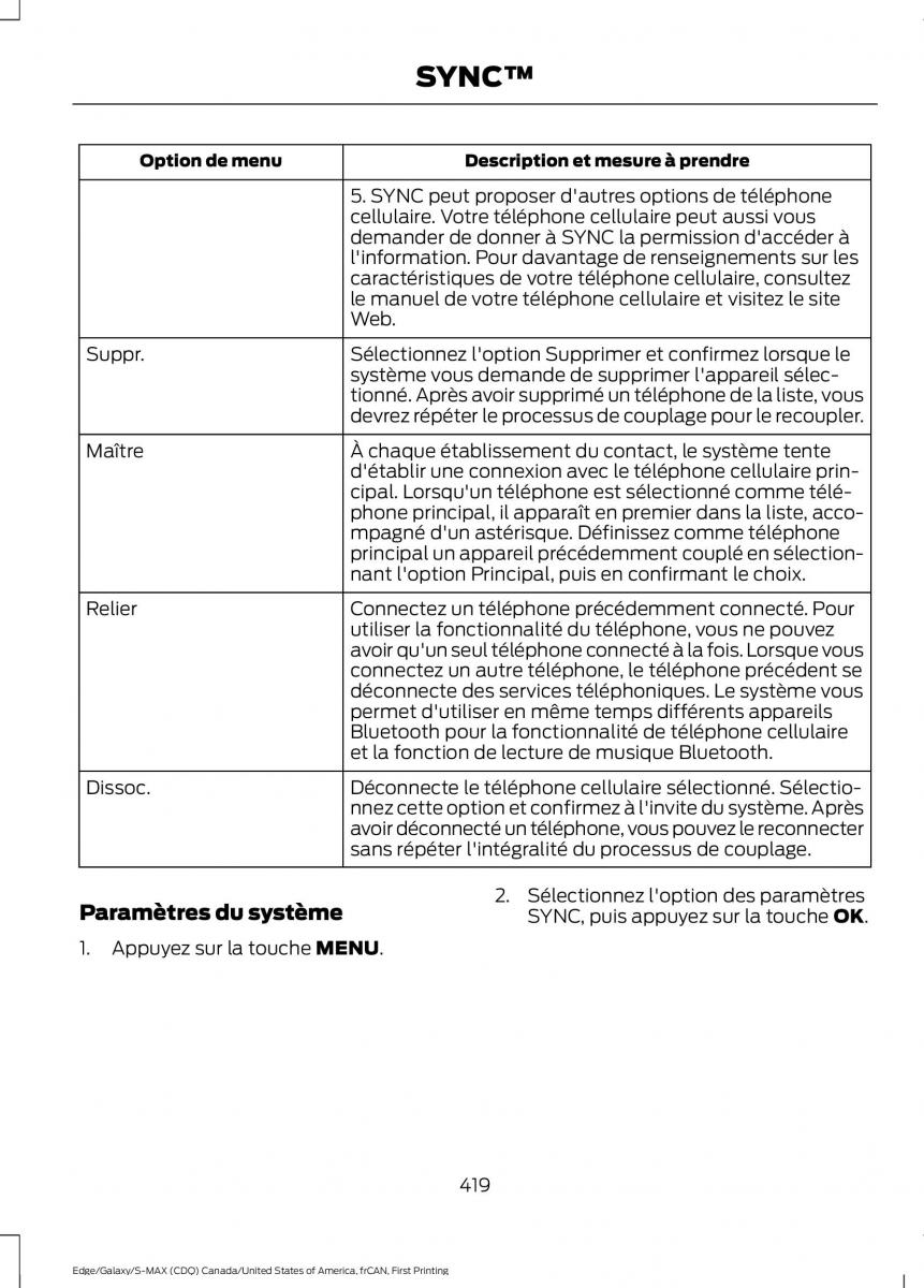 Forde Edge II manuel du proprietaire / page 422