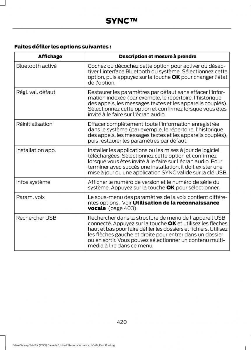 Forde Edge II manuel du proprietaire / page 423