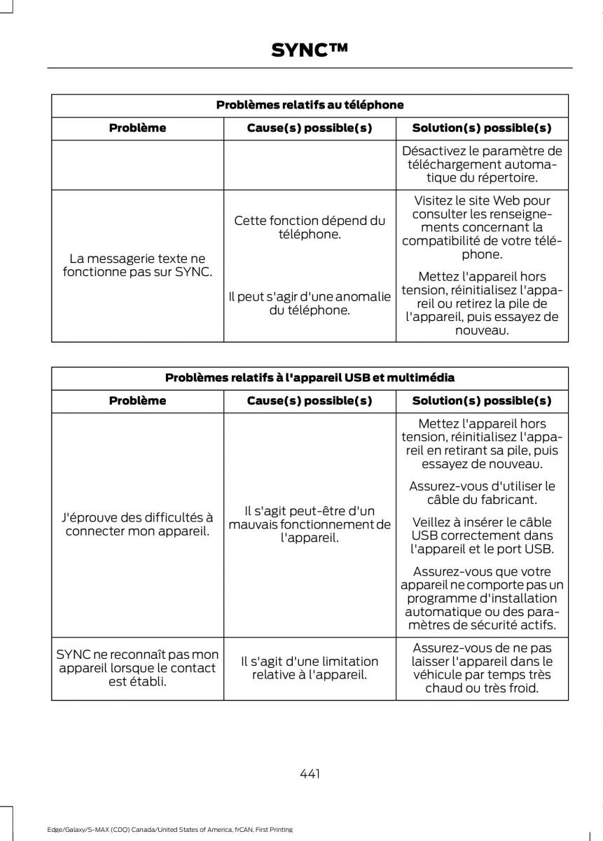 Forde Edge II manuel du proprietaire / page 444