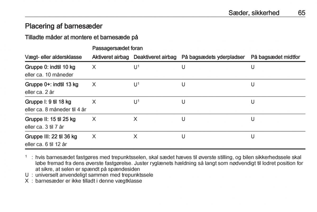 Opel Insignia A Bilens instruktionsbog / page 67