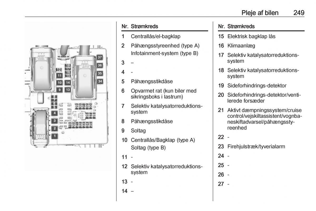 Opel Insignia A Bilens instruktionsbog / page 251