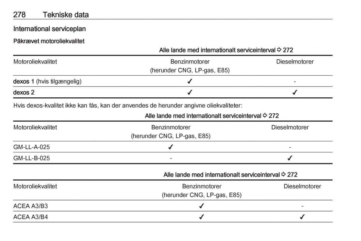 Opel Insignia A Bilens instruktionsbog / page 280