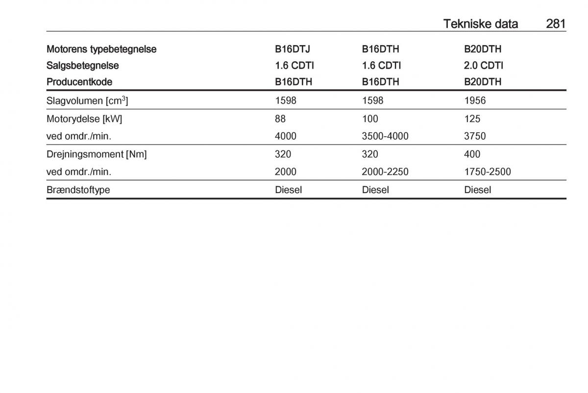 Opel Insignia A Bilens instruktionsbog / page 283