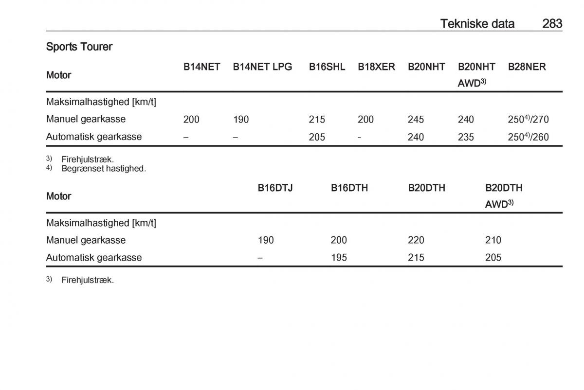 Opel Insignia A Bilens instruktionsbog / page 285