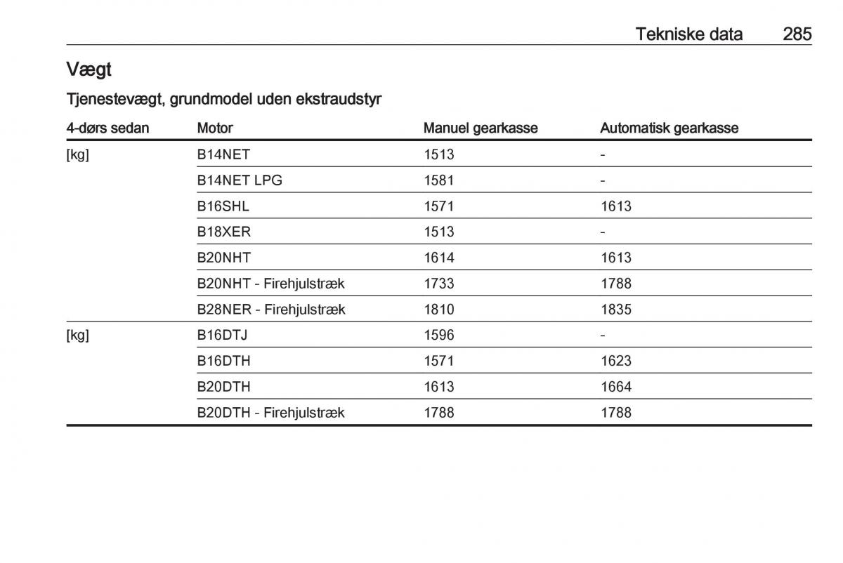 Opel Insignia A Bilens instruktionsbog / page 287