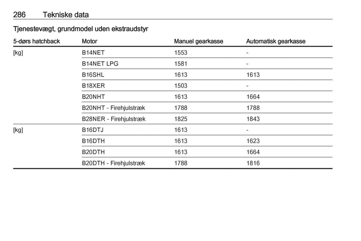 Opel Insignia A Bilens instruktionsbog / page 288