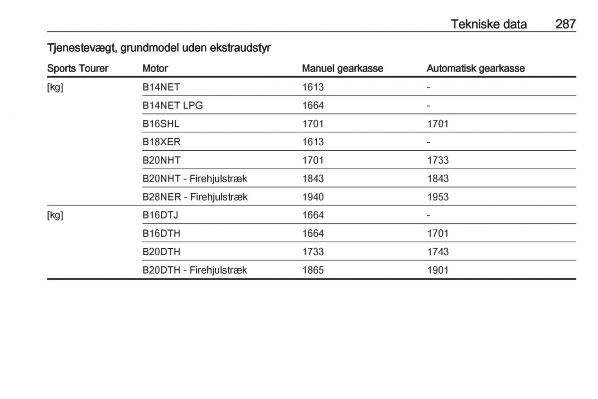 Opel Insignia A Bilens instruktionsbog / page 289