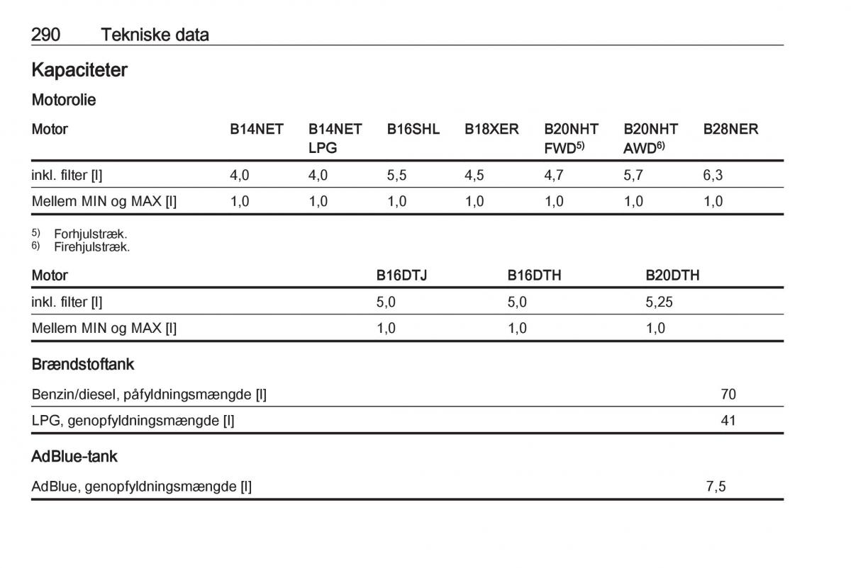 Opel Insignia A Bilens instruktionsbog / page 292