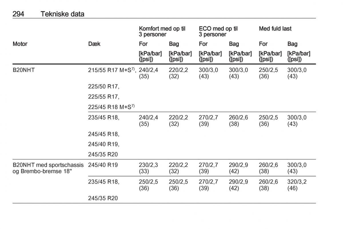 Opel Insignia A Bilens instruktionsbog / page 296