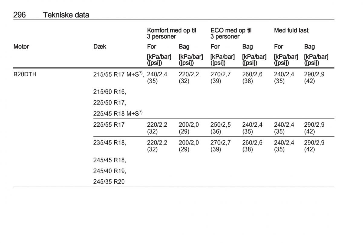 Opel Insignia A Bilens instruktionsbog / page 298