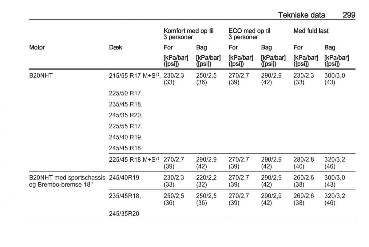 Opel Insignia A Bilens instruktionsbog / page 301