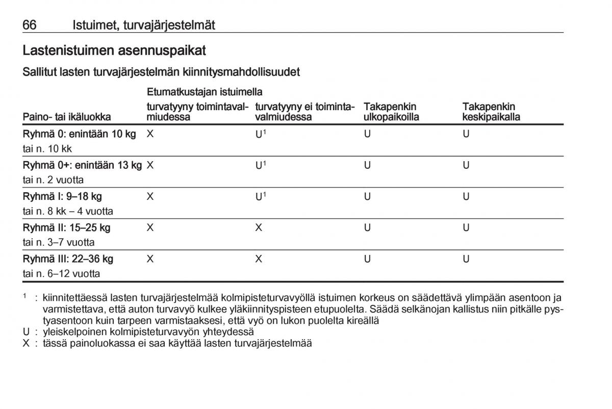 Opel Insignia A omistajan kasikirja / page 68