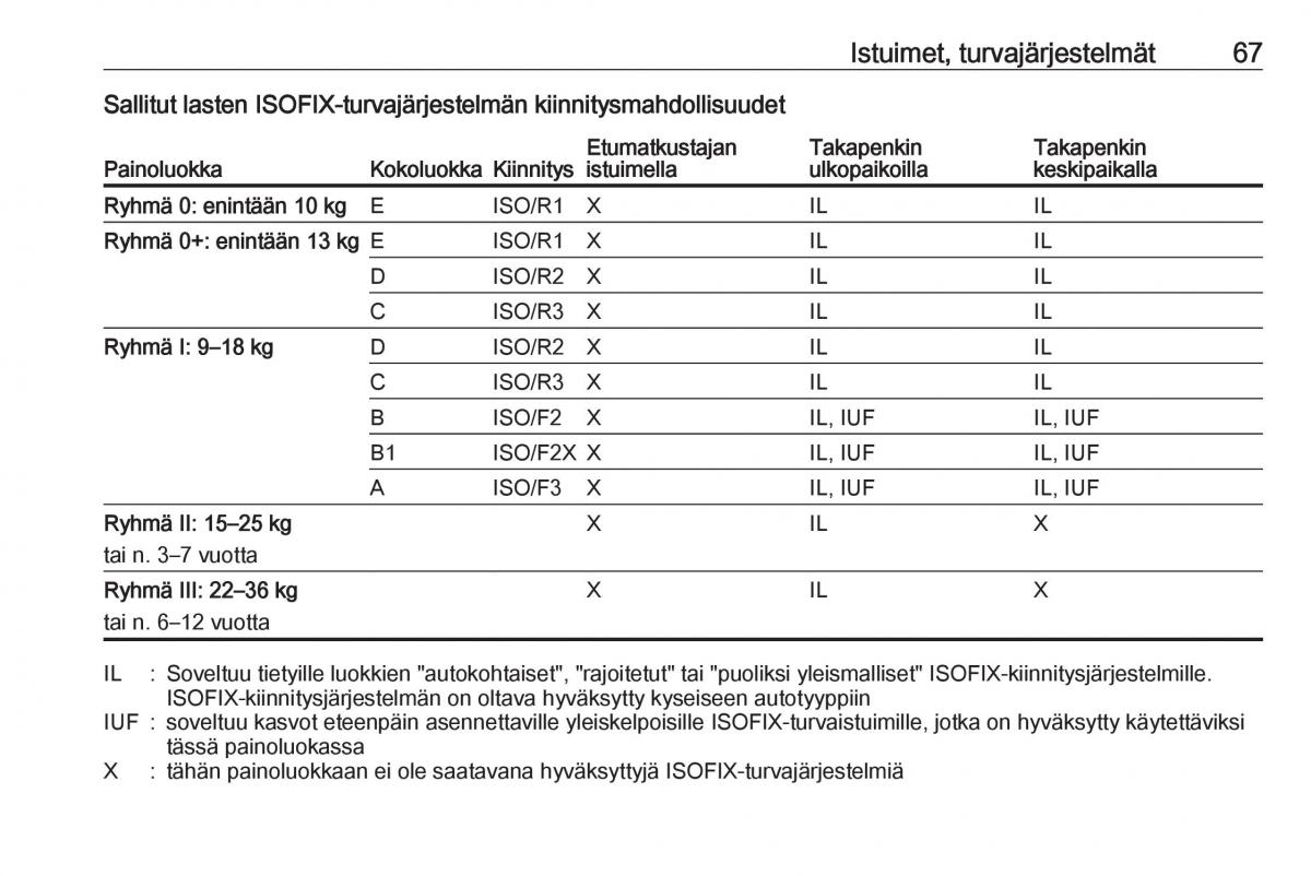 Opel Insignia A omistajan kasikirja / page 69