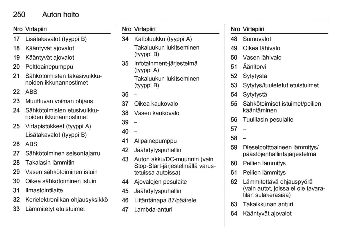 Opel Insignia A omistajan kasikirja / page 252